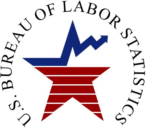 bureau for labor statistics