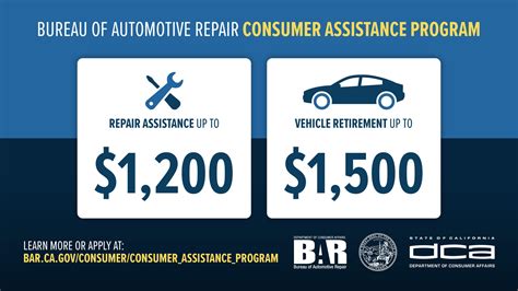 bureau of automotive repair help desk