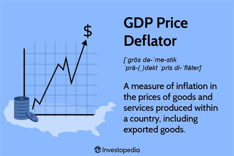bureau of economic analysis gdp deflator