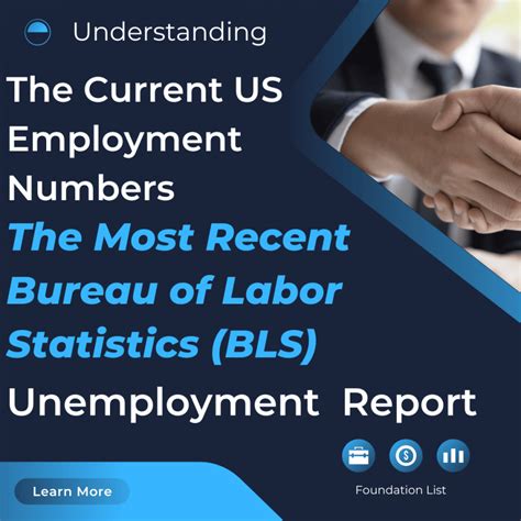 bureau of job labor statistics