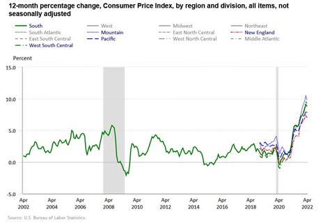 bureau of labor statistics cost of living