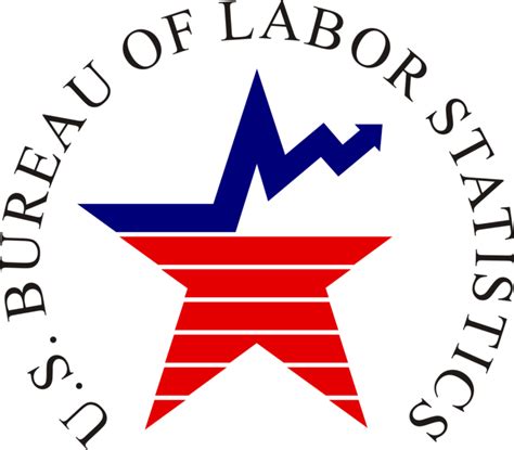 bureau of labor statistics cpi-u
