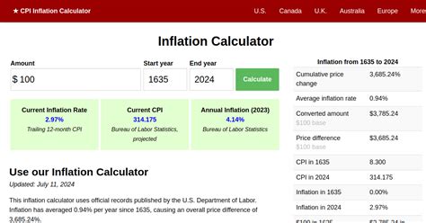 bureau of labor statistics inflation calc