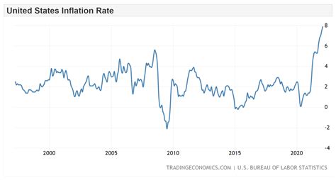 bureau of labor statistics inflation report