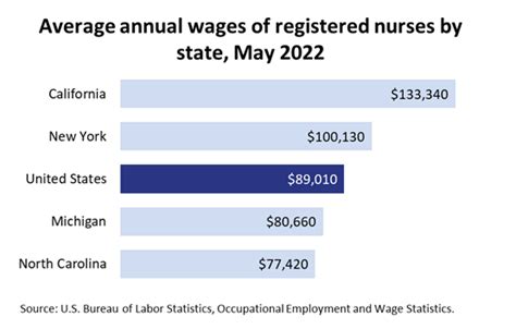 bureau of labor statistics oews