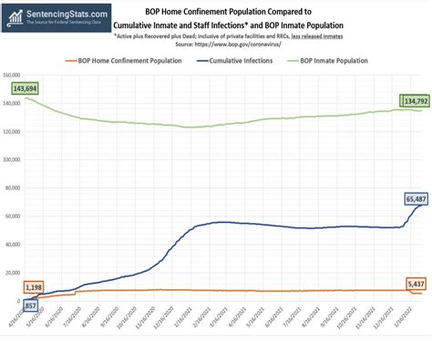 bureau of prisons data