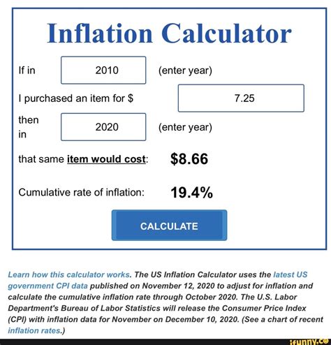 bureau of statistics inflation calculator