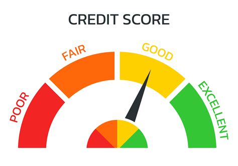 bureau online credit report score