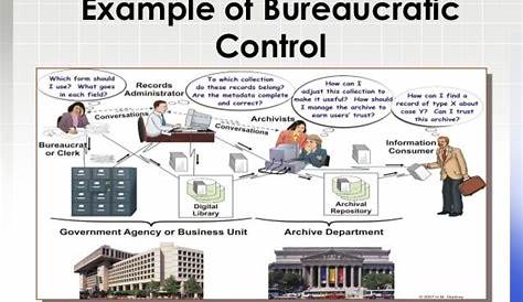 Organization control