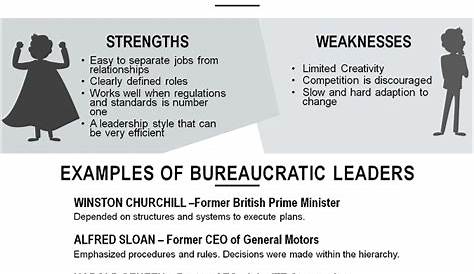 Bureaucratic Leadership Style Examples Presentation