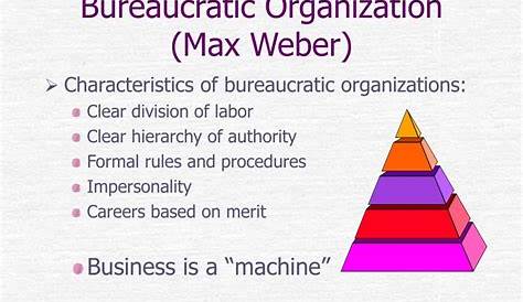 Bureaucratic Management Theory By Max Weber Ppt Bureaucracy