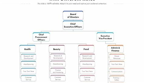 Bureaucratic Organizational Structure Example Biz Tips The Secrets To Making A