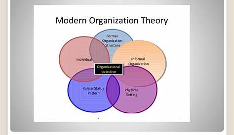 Bureaucratic Theory Of Management In A Modern Day Organization dministrative Max Weber
