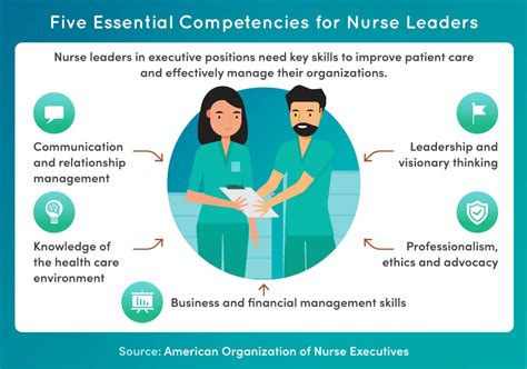 bureaucratic leadership in nursing