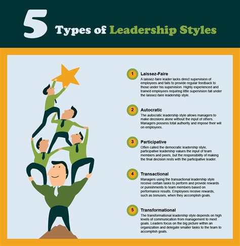 bureaucratic leadership style pdf