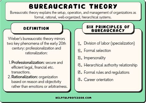 bureaucratic management theory meaning