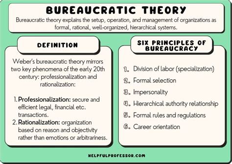 bureaucratic organization theory