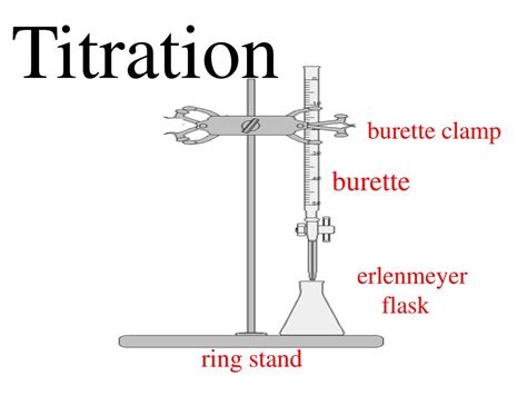Burette Clamp Diagram