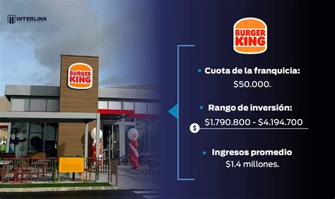 Burger King Franchise