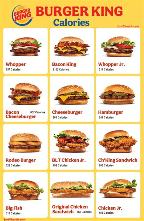 burger king menu and calories chart