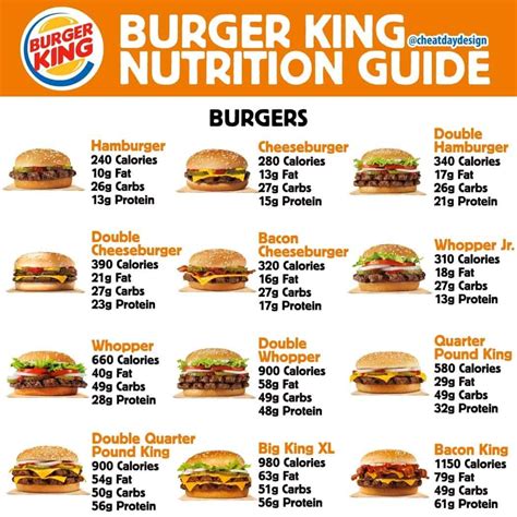 burger king nutrition list