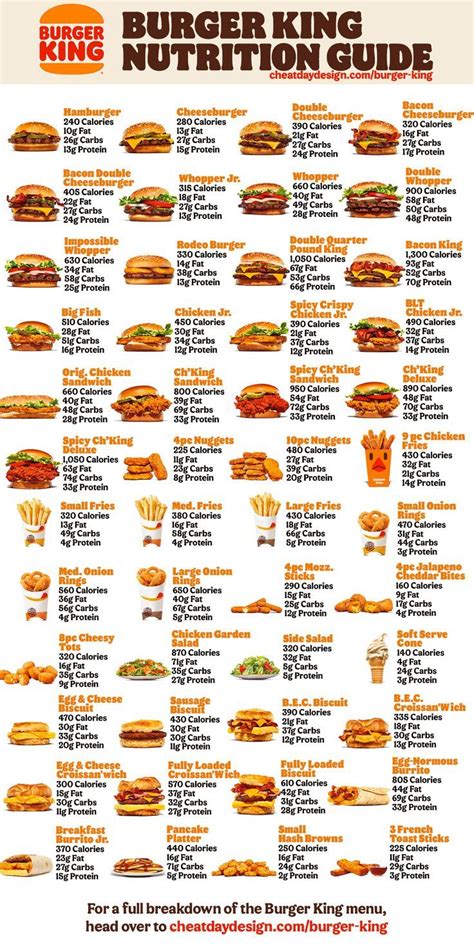 burger king nutrition sheet