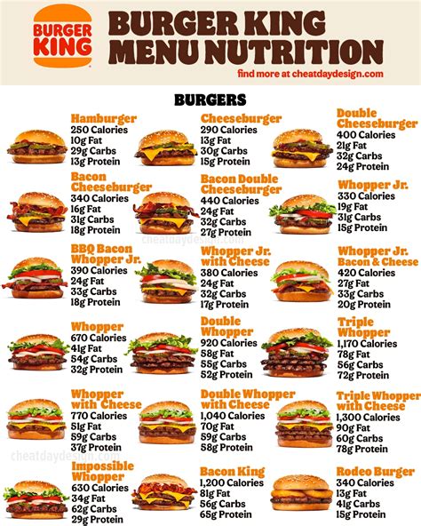 burger king regular hamburger calories