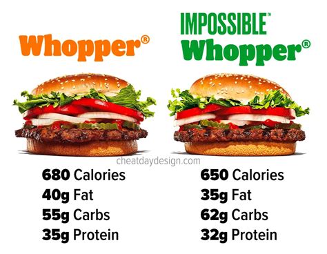 burger king whopper nutrition values