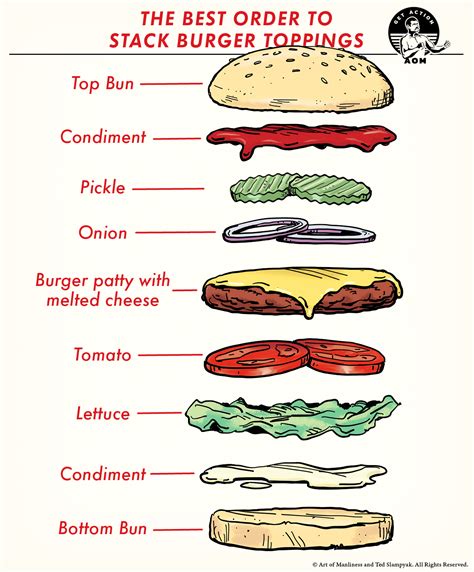 burger-toppings-and-assembly