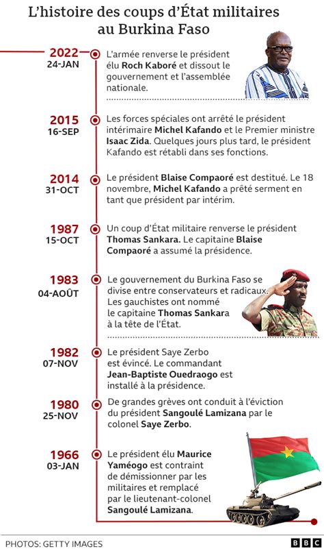 burkina faso coup timeline