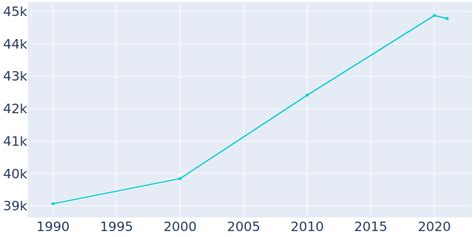 burlington vt population 2023