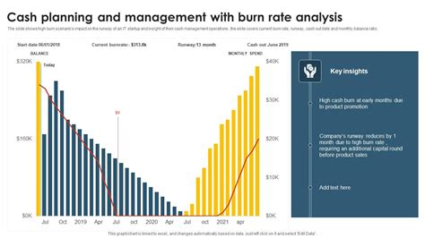 Burn Cost Analysis