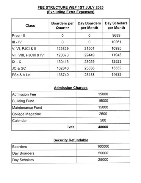 Burn Hall Fee Structure