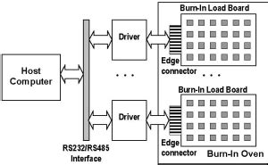 Burnin Boards Design & Manufacture Abrel Products