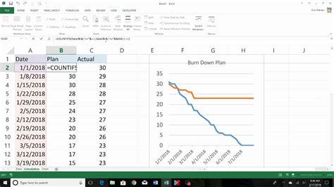 Burn Rate Graph In Excel