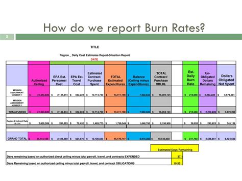 Burn Rate Report