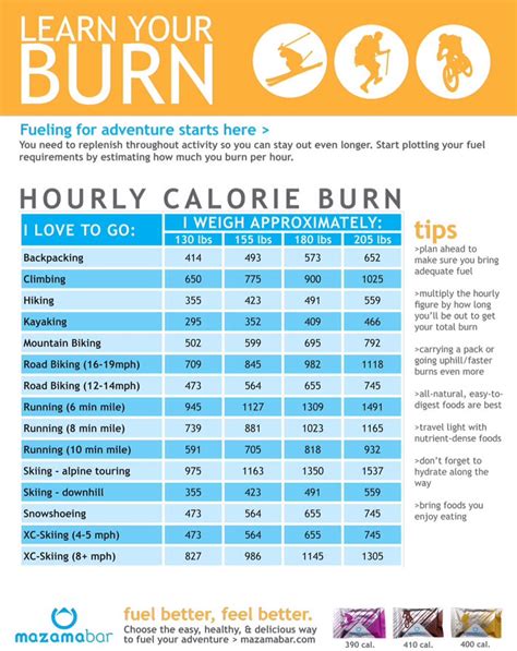 burn calories quickly