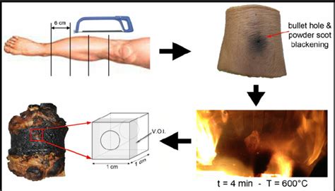 Burning Calves At Rest