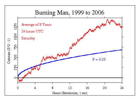 burning man attendance by year