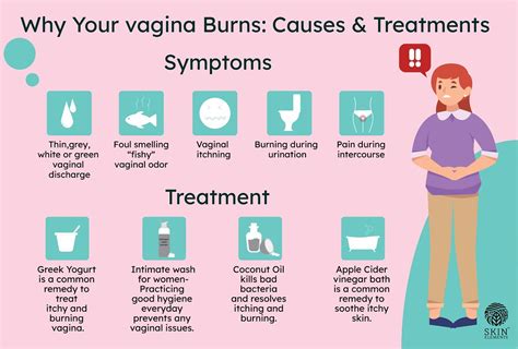 Burning When Peeing After Intercourse