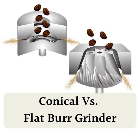 Burr Grinder Types