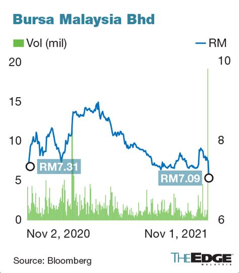 bursa malaysia public bank share price