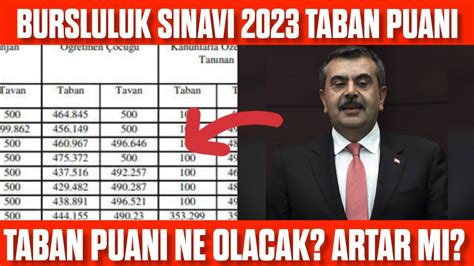 bursluluk taban puanı 2023