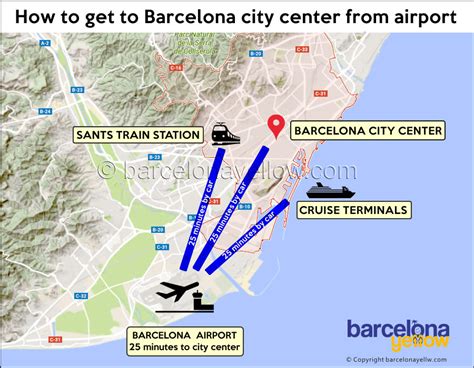 bus from barcelona airport to city