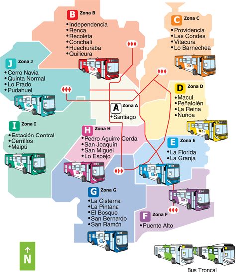 bus routes in chile