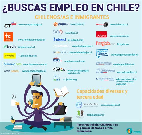 buscar empleos en chile