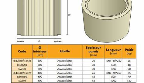 Buse Beton Diametre 1000 De Puits Pleine Diamètre mm Hauteur 50cm ALKERN