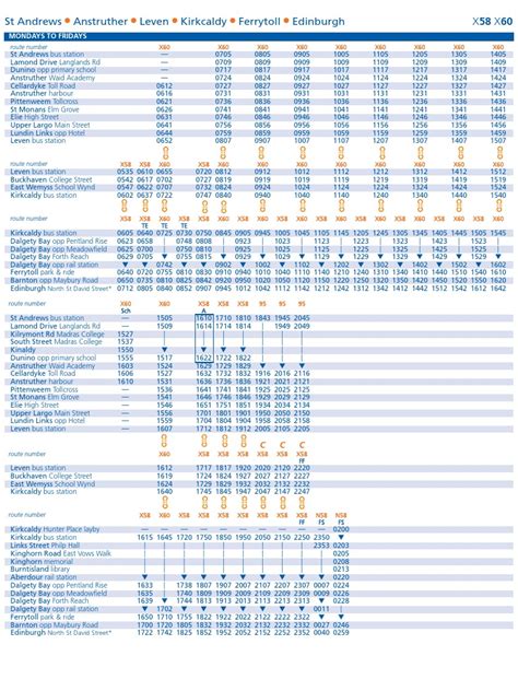 buses from edinburgh to dunbar timetable
