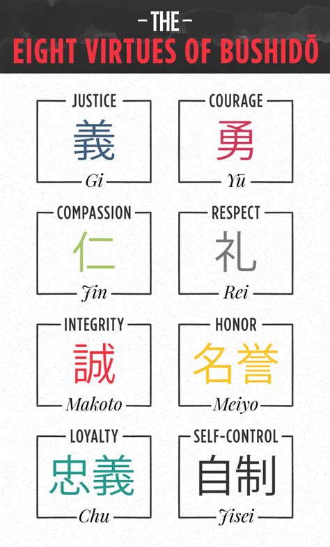 bushido 8 virtues meaning