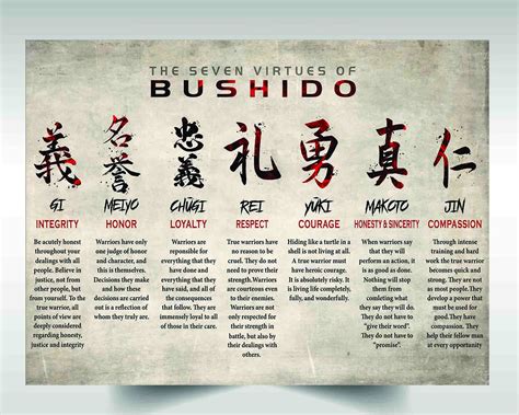 bushido code 7 virtues